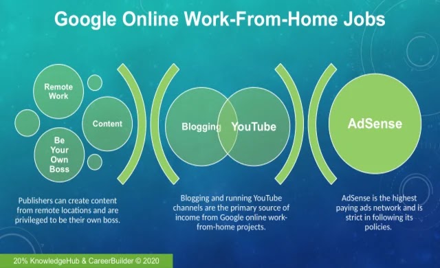 Google Online Work-From-Home Jobs