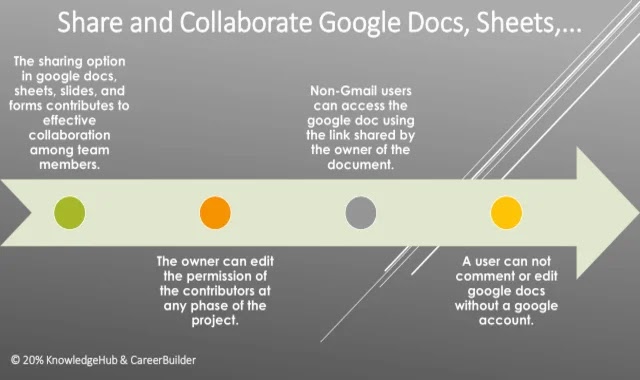 Share and Collaborate with Google Docs, Sheets,…