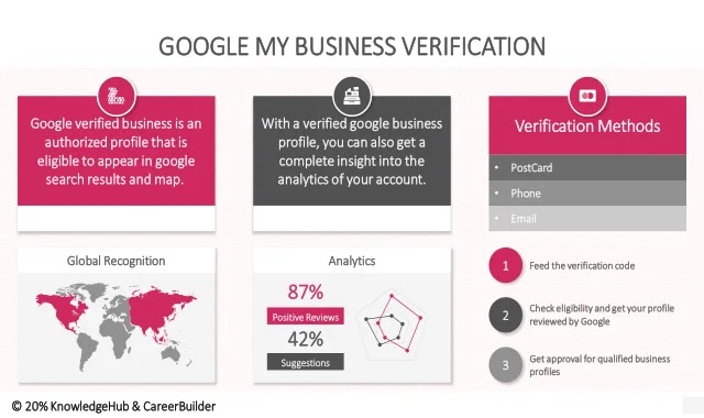 Google My Business (GMB) Verification